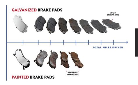 What Is The Best Brake Pad Material