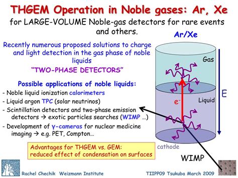 Ppt The Thgem A Thick Robust Gaseous Electron Multiplier For