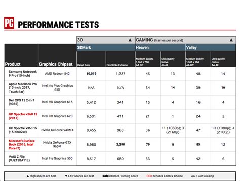 Eur 14.95 eur 14.95 per piece(eur 14.95/piece). Samsung Notebook 9 Pro (15-Inch) Review & Rating | PCMag.com