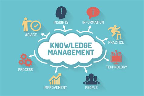 What Is Knowledge Management Systemkms Components Of