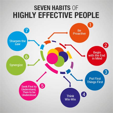 7 Habits Of Highly Effective People Adasha Knight