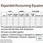 Expanded Accounting Equation Worksheet