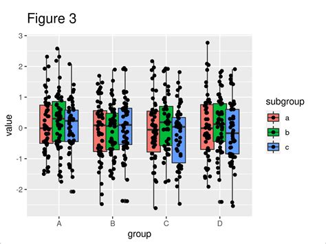 Ggplot R Ggplot Column Or Bar Graph In Dodge Position Gives Me A Hot Sex Picture