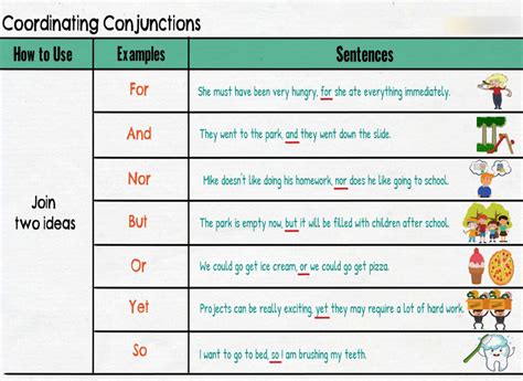 Grammar Conjunctions Diagram Quizlet