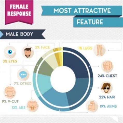 The Most Attractive Part Of A Womans Body According To Men And Vice