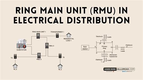 ring main unit hot sex picture