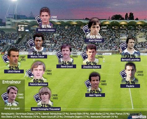 De Combien De Joueurs Se Compose Une équipe De Football - Girondins de Bordeaux : voici l’équipe de vos rêves - Sud Ouest.fr