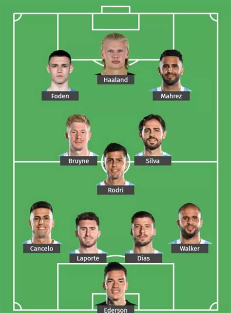 Manchester City Predicted Lineup For 2022 23 Season