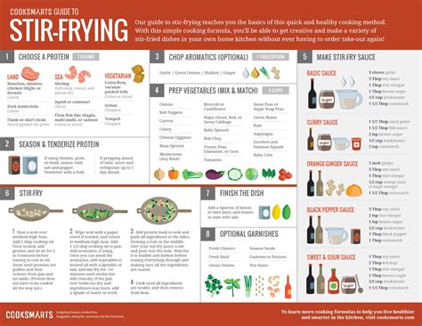 The Ultimate Infographic Guide To Stir Frying Cook Smarts Stir Fry Guide Stir Fry