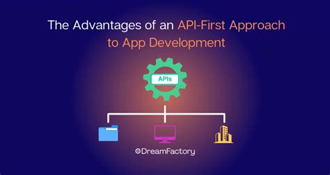 Api First Dreamfactory Software Blog