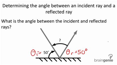 How To Measure The Angle Of Incidence And Reflection Kamren Has Robbins