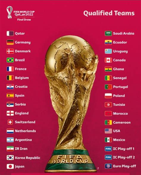 Coupe Du Monde 2022 Tirage Au Sort Heure