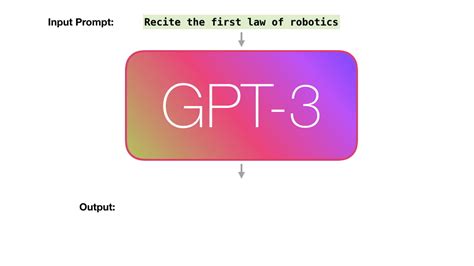 How Gpt3 Works Visualizations And Animations Jay Alammar