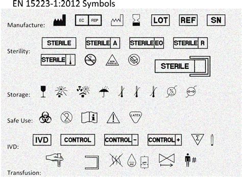 Medical Device Symbols To Iso 15223 12012