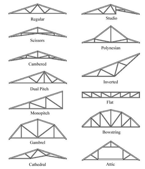 Rafter tools for android apps calculator unequal pitched gable. Image result for flat ceiling skillion roof truss ...