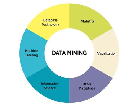 Data Mining Là Gì Đối Tượng Nào đang Sử Dụng Data Mining