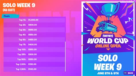 The competition starts every wednesday at 5:00 us est. Fortnite Tracker World Cup Week 10 Eu - Fortnite Free V ...