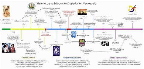 Linea Del Tiempo Procesos Historicos Y Educativos Timeline Timetoas Porn Sex Picture