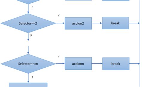Diagrama De Flujo Estructura Switch Recipes Web T Images Otosection