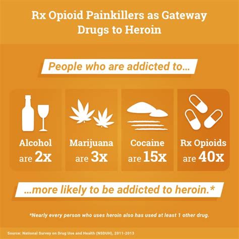 Dangers Of Painkillers How Opioid Prescription Drug Abuse Can Kill