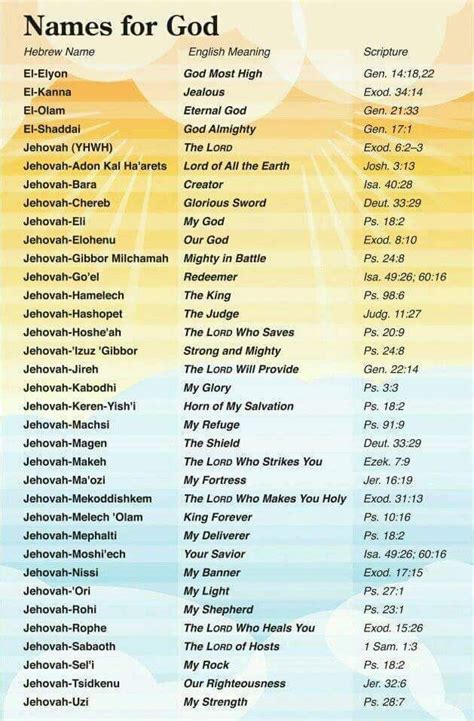 We cover the pros and cons of investing in cryptocurrency. Names and Titles of God Almighty | Names of jesus ...