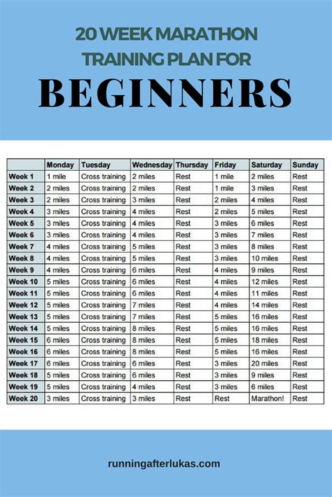 20 Week Marathon Training Plan For Beginners Running After Lukas