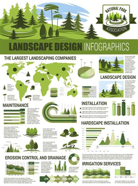 Landscape Architecture Infographic With Chart Map Vector Art The Best