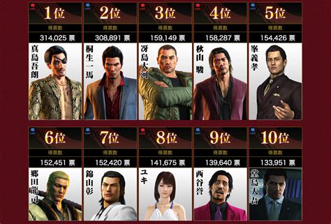 What Is The Best Yakuza Game To Start With Moses Has Stout