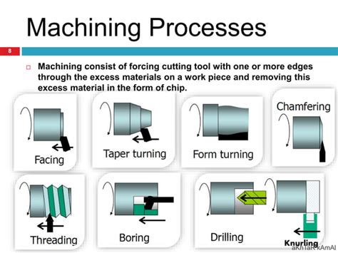 Classification Of Manufacturing Process Ppt