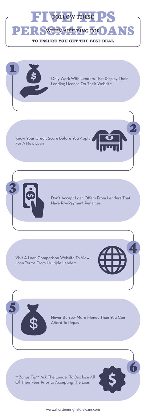 Maybank is a multinational bank across malaysia, singapore, indonesia and the philippines with. 5 Tips For Getting A Personal Loan in 2018 INFOGRAPHIC