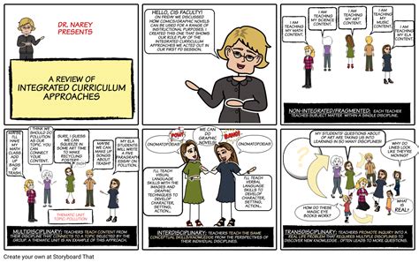 INTEGRATED CURRICULUM APPROACHES Storyboard by onionjane