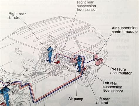 Audi Q7 Air Suspension Compressor Location