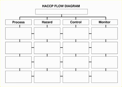 Free Blank Flow Chart Template For Word Of Give Flow Chart Of