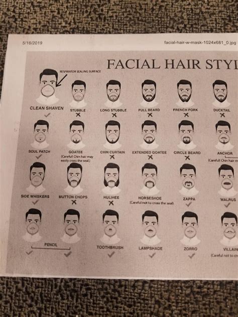 Men typically start developing facial hair in the later stages of puberty or adolescence, around fifteen years of age. Got an approved facial hair list for a respirator fit test ...