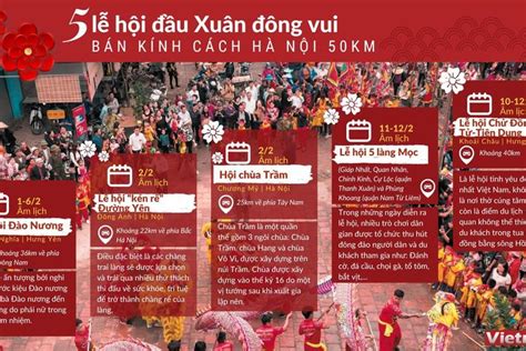 5 Lễ Hội đầu Xuân đông Vui Quanh Hà Nội Bán Kính 50km Báo Vietnamplus