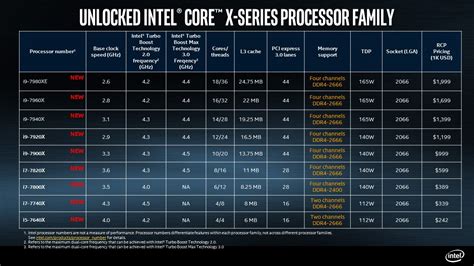 Full Details For Intels Core I9 Processor Lineup Pc Gamer