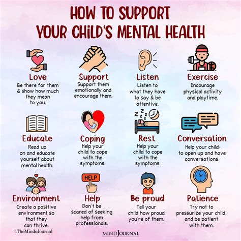 How To Support Your Childs Mental Health Parenting Quotes