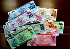 It is time to float Trinidad and Tobago dollar - Trinidad and Tobago ...
