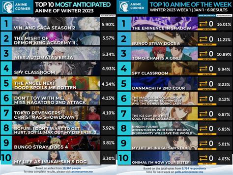 Top 10 Anticipated And Week 01 Anime Winter 2023 Anime Corner R