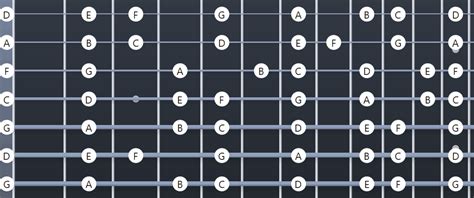 How To Tune A 7 String Guitar Songs Alternate Tunings Diagrams
