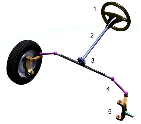 It is actually a pretty simple mechanism. What Actually Is Rack And Pinion Steering?