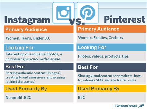 Whats The Difference Between Pinterest And Instagram And 9 More