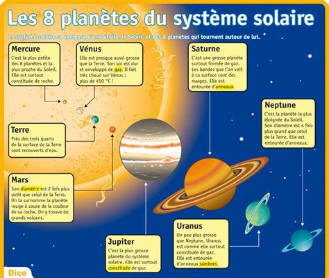 Educational Infographic Fiche Exposés Les 8 Planètes Du Système