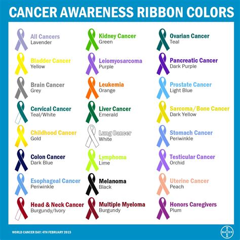 Dyk All Cancer Awareness Ribbon Colors Spread The Word Solutions To