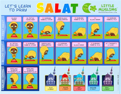 Let’s Learn Salat and Surahs Two-Sided Poster-GIRLS « The Little Muslims