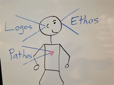 Definition, usage and a list of argument examples in common speech and literature. 32 best images about Ethos, Pathos, Logos on Pinterest | Rhetorical question, A 4 and Graphic ...