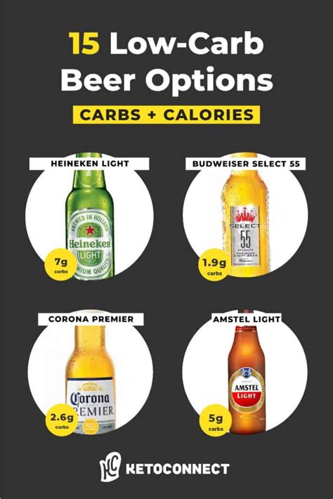 50 Best Low Carb Beer Options 2024 Ketoconnect