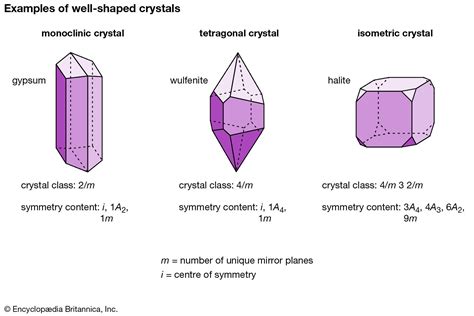 Crystal Formation Types