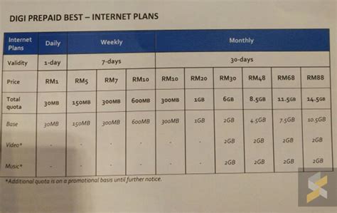 Stay active with digi prepaid live plan. Digi Prepaid LiVE gives you free 8GB streaming data each ...