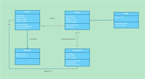 Class Diagram Templates To Instantly Create Class Diagrams Creately Images